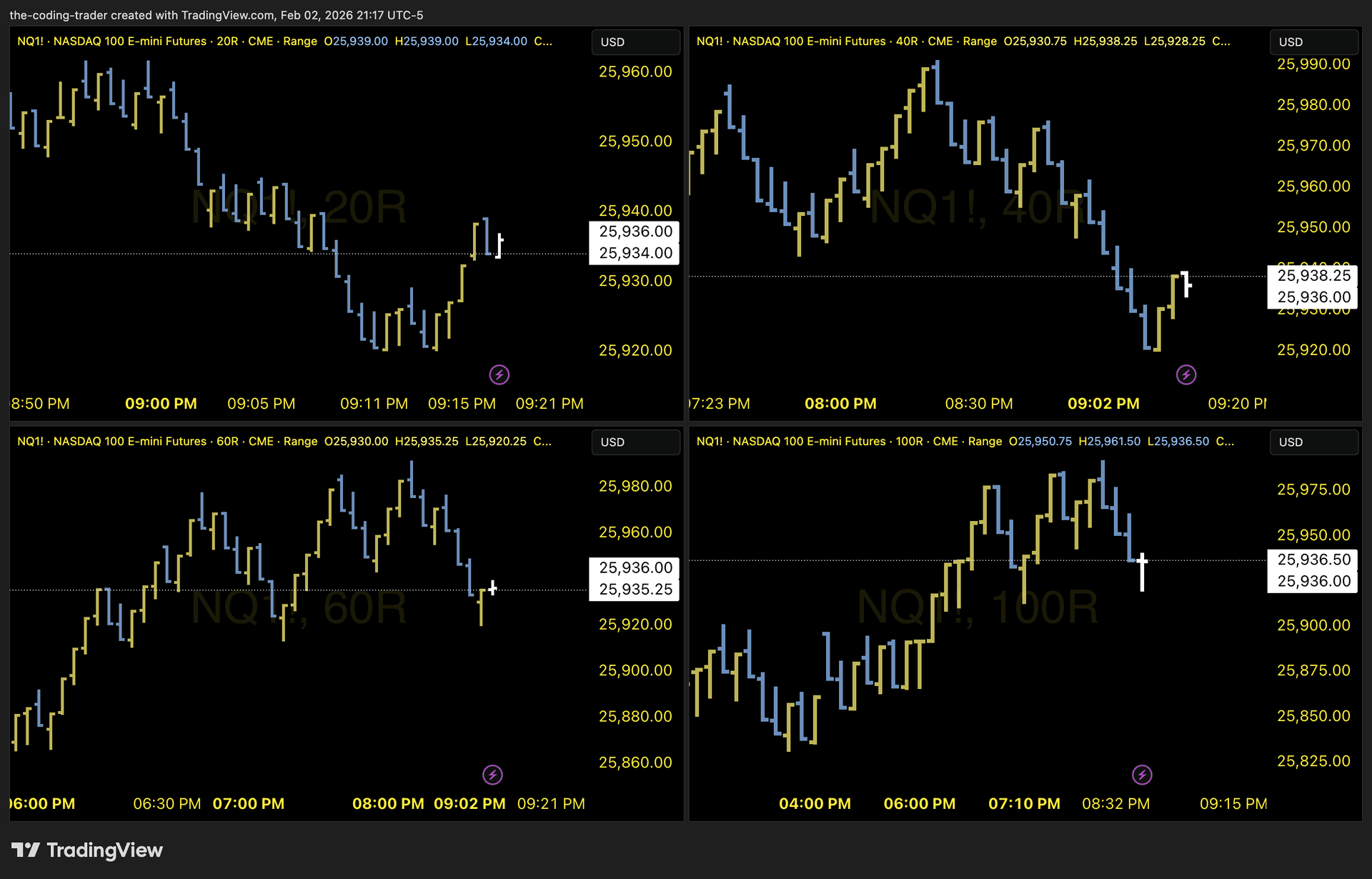 Same session with 4 different range bar sizes