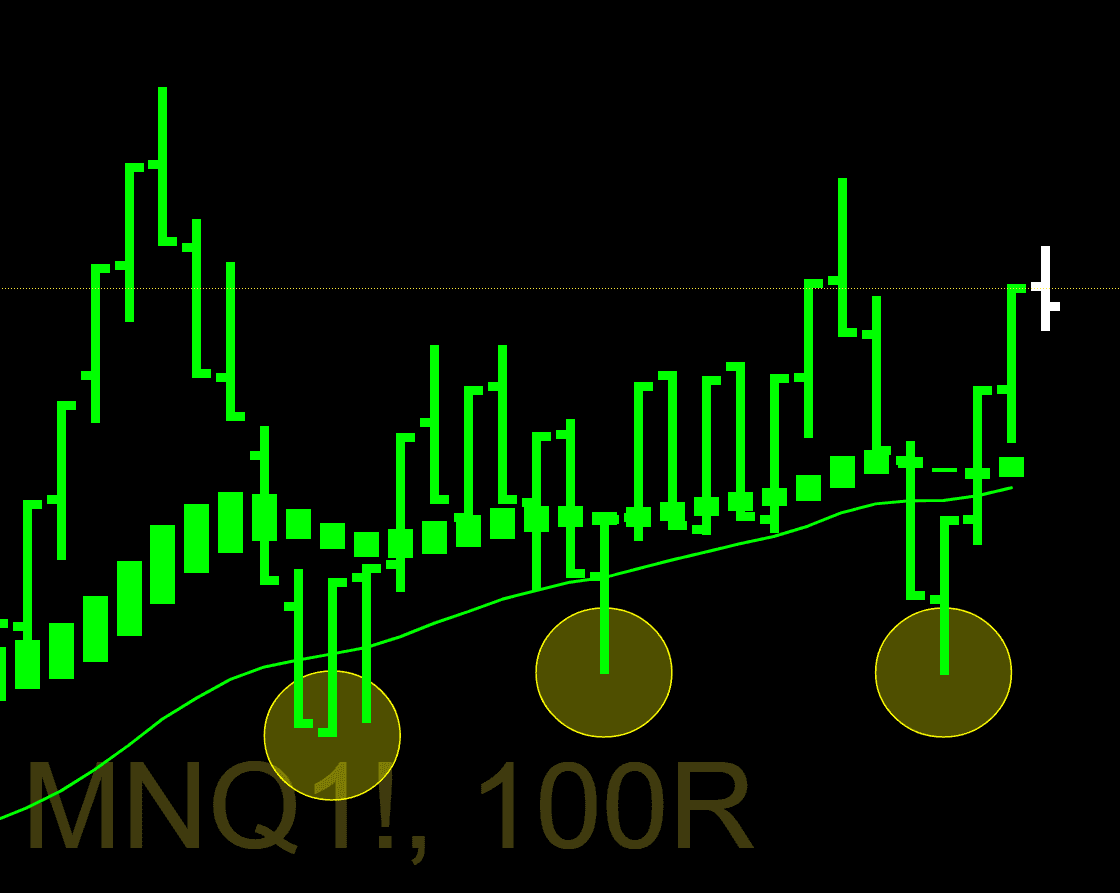 Long entry examples on MNQ 100R chart