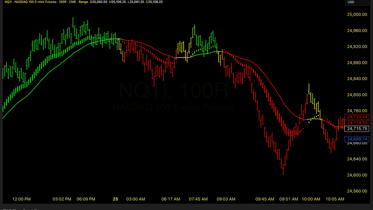 Gradient Trend Visualization