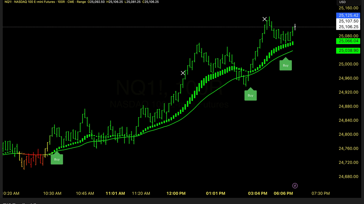 Smart Exit Management