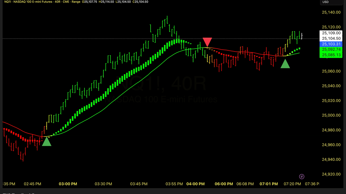 Early Reversal Detection