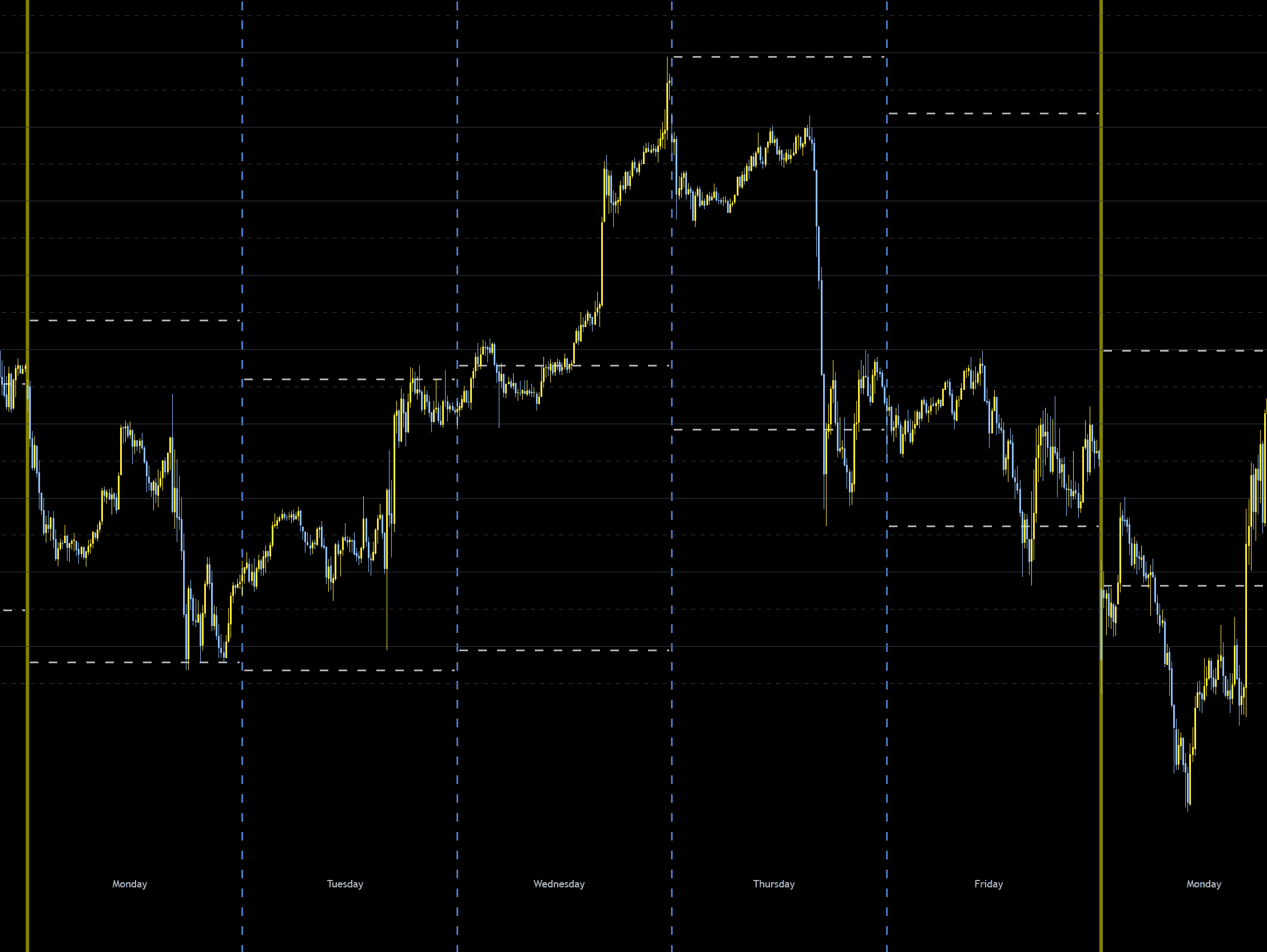 Weekly & Daily Separators