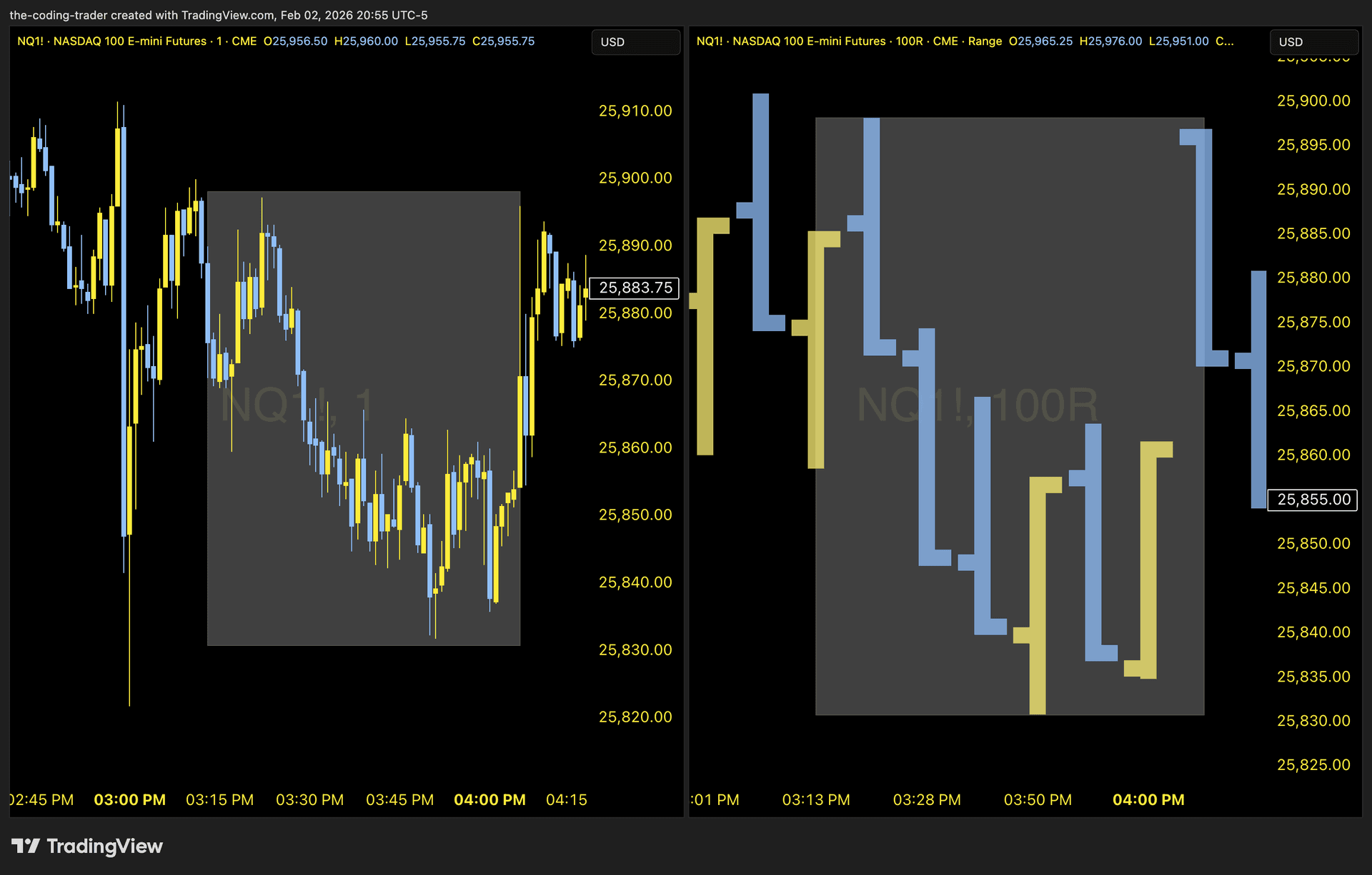 Choppy price action on time chart vs clean range bar representation