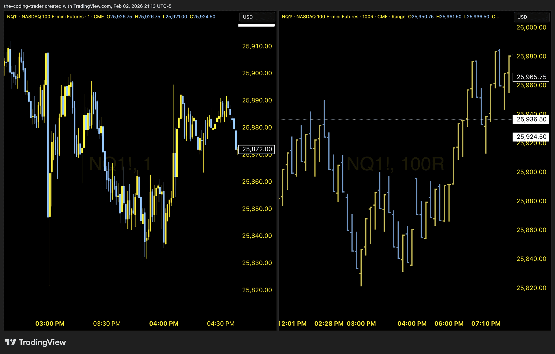 Side-by-side comparison of 1-minute chart vs 100 tick range bar chart on NQ