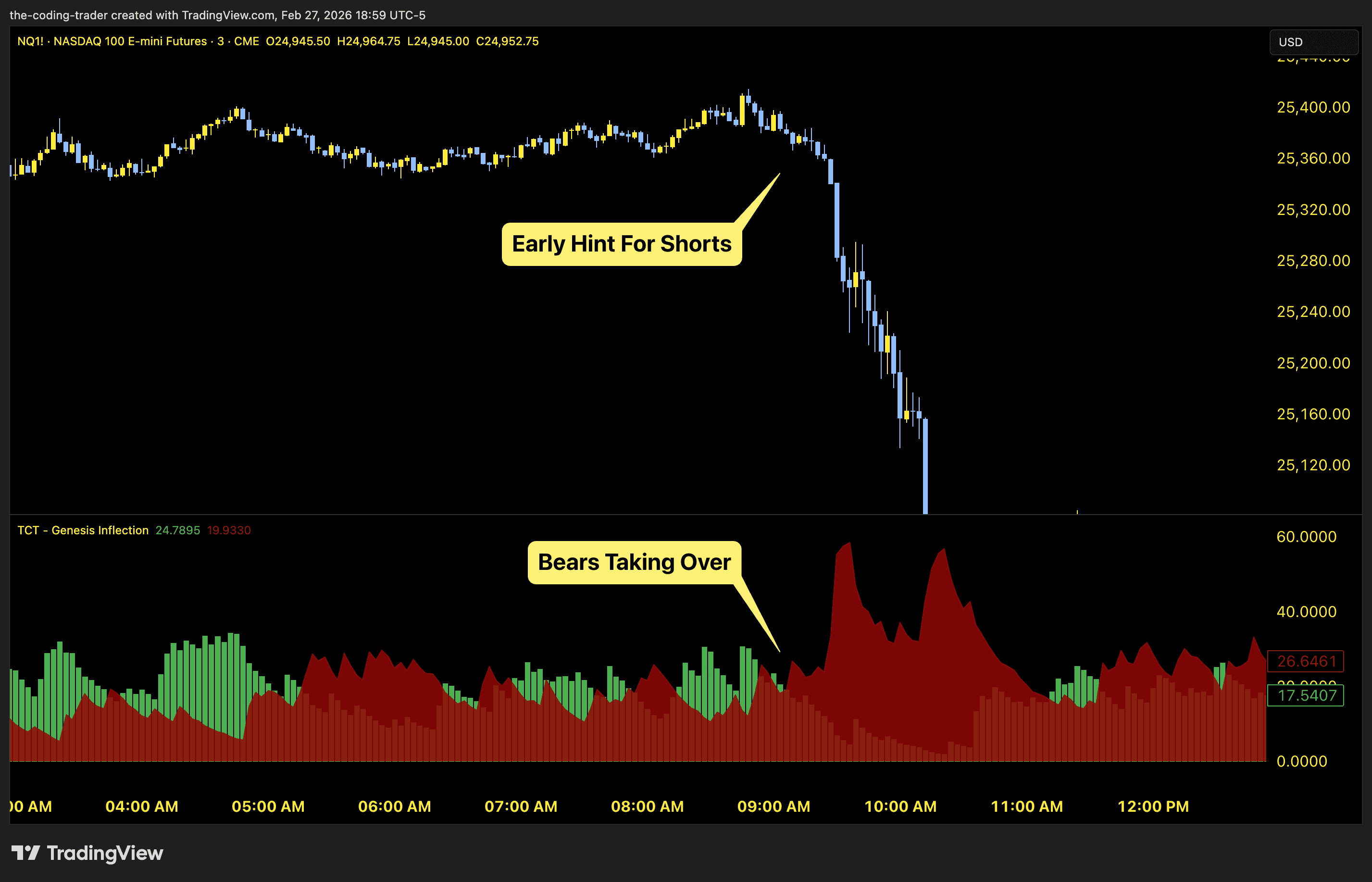 Momentum Inflection Points