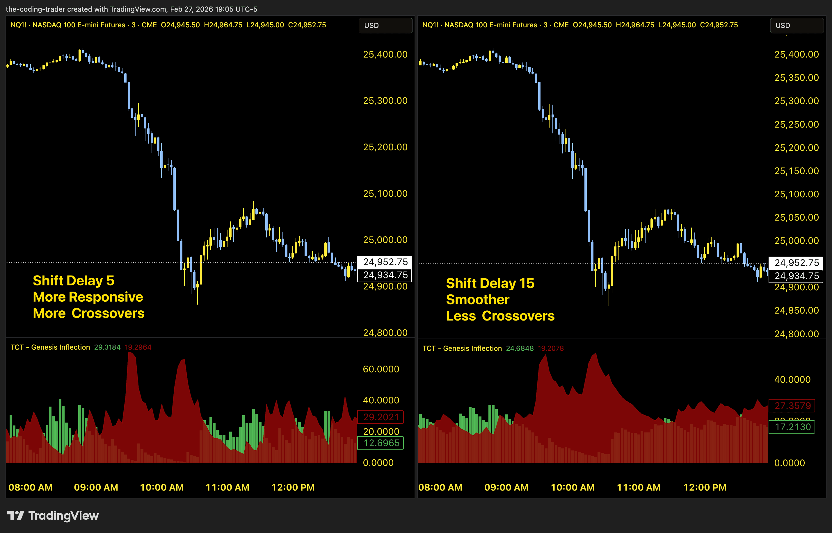 Adjustable Sensitivity