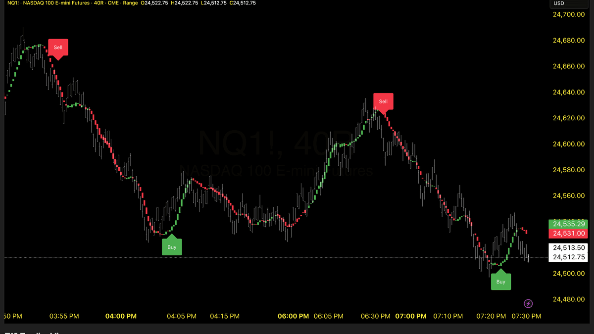 Customizable Buy/Sell Signals