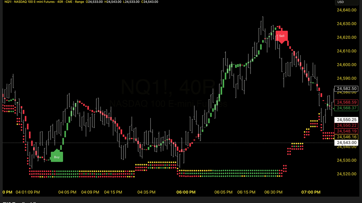 Detailed Visual Confluence