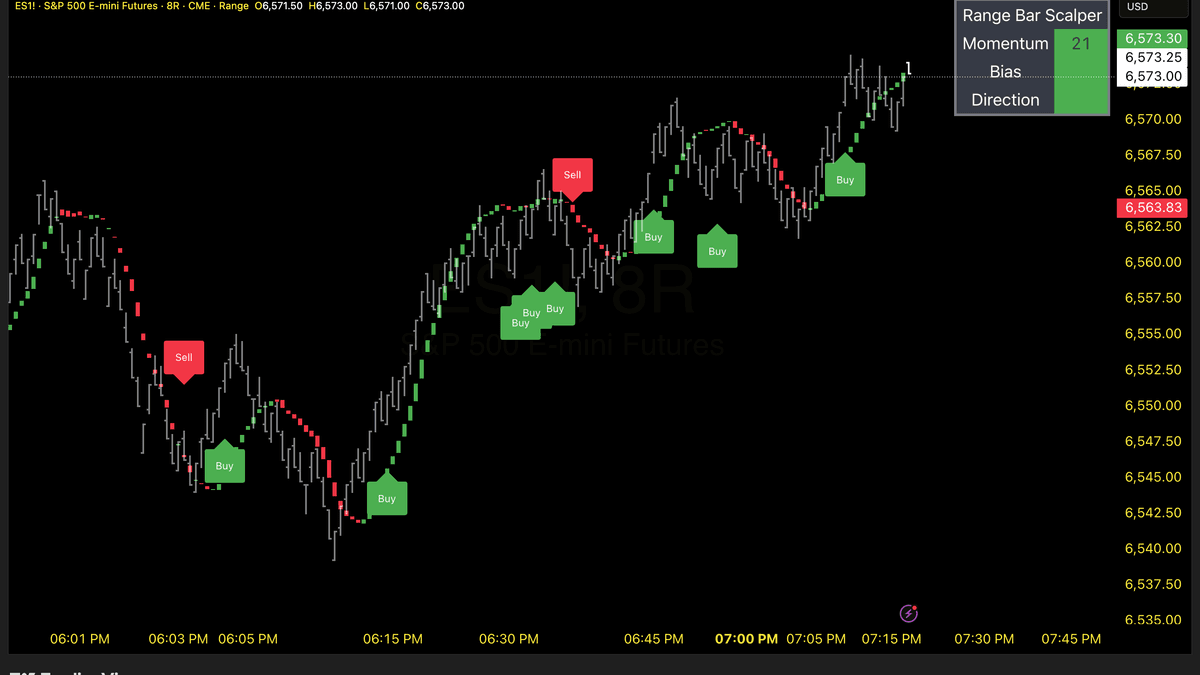 Optional Consecutive Signals