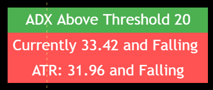 ATR Volatility Tracking